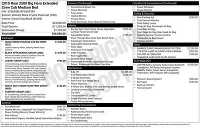 2015 RAM 2500 Big Horn